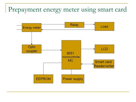 prepaid energy meter using smart card ppt|prepaid energy meter using smartcard .